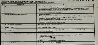 Surat pernyataan kehilangan tanda terima ijazah. Pelayanan Surat Keterangan Pengganti Ijazah Sttb