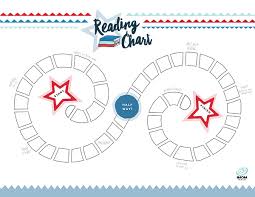 Reading Chart Imom