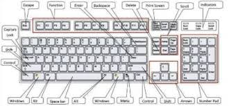 control keys in computer a z control key shortcuts