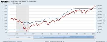 Why A Shrinking Fed Balance Sheet Wont Kill The Bull Market