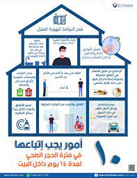 الأحجار الكريمة أو الثمينة أو النفيسة أو التِّبْر هي أنواع مختلفة من المعادن المتبلمرة مركبة من عنصرين أو أكثر، وتتكون أساساً من مادة السليكا مع وجود بعض الشوائب المعدنية، ويختلف نوع الحجر الكريم باختلاف المادة المكونة بالإضافة إلى السليكا، وتتواجد عادة في. 10 Ø£Ù…ÙˆØ± ÙŠØ¬Ø¨ Ø¥ØªØ¨Ø§Ø¹Ù‡Ø§ ÙÙŠ ÙØªØ±Ø© Ø§Ù„Ø­Ø¬Ø± Ø§Ù„ØµØ­ÙŠ Ù„Ù…Ø¯Ø© 14 ÙŠÙˆÙ… Ø¯Ø§Ø®Ù„ Ø§Ù„Ø¨ÙŠØª Vejthani Hospital