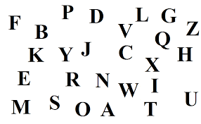 Perhaps one of the most important subjects that we never paid too much attention to is geography. Click The Alphabet Quiz