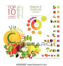 Vitamin C Clipart K28403620 Fotosearch