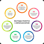 5 ЛУЧШИХ онлайн-профессий для старта на ФРИЛАНСЕ (Даже если ничего не умеешь)