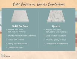 Solid Surface Quartz And Granite Countertop Comparison