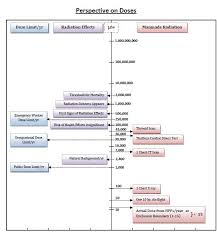 Public Awareness Aerb Atomic Energy Regulatory Board