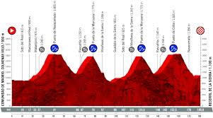 Kicking off in alicante on august 24, the race which concludes on september 15 will take a detour into andorra and france. Vuelta Espana Etapas Dorsales Y Libro De Ruta Ciclo21