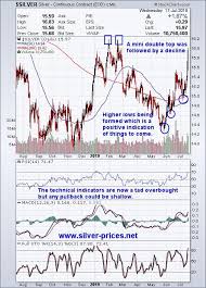 silver prices prepare for blastoff seeking alpha