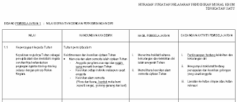 Tentunya anda tidak ingin rugi bukan? Http Www Stsimon Edu My Mn Wp Content Uploads 2015 05 Hsp Moral F2 Pdf