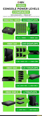Shader editor¶ the shader editor is used to edit materials which are used for rendering. Ign Console Power Levels Compared 1000 Gigaflops 1 Teraflop Teraflop Gpu Shader Cores X Gpu Clockspeed X 2 Instructions Per Clock 1 Million Original Xbo Xbox One Original Xbox Xbox Console