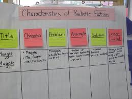 Realistic Fiction Writing Anchor Chart