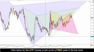However, there are certain patterns you can look out for to. Forex Trading Advanced Patterns On Audcad Youtube