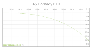 shooterscalculator com 45 hornady ftx