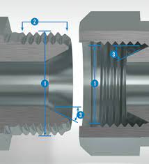 Nominal is the term used to describe pipe and fitting measurements in plumbing. How To Measure Threads In Three Steps