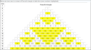 Kombinasi) dapat membuat segitiga pascal di cml dengan c programming. Aritmatika Segitiga Pascal Haniah Febrianto S Site