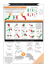 Printer Friendly Cheat Sheet For Candlestick And Chart Patterns