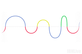 Tahukah kamu bahwa gelombang elektromagnetik dibagi kedalam 7 spektrum? Gif Microwave Animated Gif On Gifer