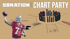Lets Talk About Colin Kaepernick Chart Party