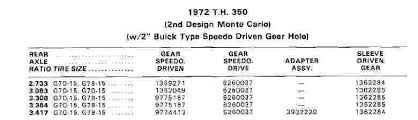 Transmission Speedometer Gears