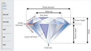 Round Brilliant Cut Diamonds Buying Guide Cut Chart