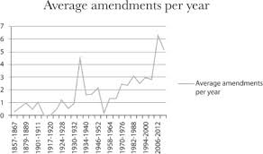 It also describes the interaction with the central federal government. Understanding Constitutional Amendments In Mexico Perpetuum Mobile Constitution Sciencedirect