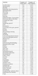 Pounds Conversion Calculator Online Charts Collection