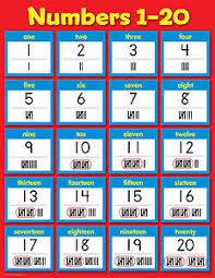 Kad nombor 1 hingga 10. Poster Nombor 1 Hingga 20 Multimedia In Education