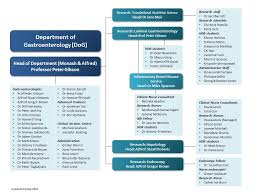 +61 (0)8 9368 3333 fax: Organisational Structure Department Of Gastroenterology