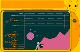 Le jeu est très dynamique et est clairement l'un des meilleurs jeux de plateforme sur android. La Classe De Soutien Scolaire En Quatrieme De College Revisez Toutes Les Matieres De La Quatrieme