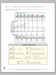 Sheet Music Digital Files To Print Licensed Shelley Jagow