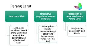 Bab 1 iman mutiara hidup. Nota Geografi Spm Tingkatan 5 Multiprogramcomm