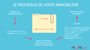 Les frais à payer pour l'achat immobilier, désignés à tort comme les frais de notaire, alourdissent la facture des acquéreurs d'une maison ou d'un appartement ancien. Compromis De Vente Sequestre Role Du Notaire Le Processus De Vente Immobiliere Decrypte