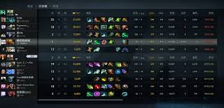 He spent 15 days as a part of the team. Sccc 9000mmr Dota2