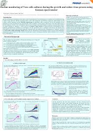 Check spelling or type a new query. Pdf On Line Monitoring Of Vero Cells Cultures During The Growth And Rabies Virus Process Using Biomass Spectrometer