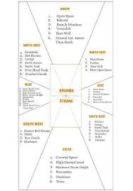 Pin By Jayashri Somasundaram On Vastu Indian House Plans Vastu House 2bhk House Plan