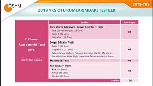 Ösym tarafından gerçekleştirilecek olan yükseköğretime geçiş sınavı ( ygs ) 12 mart pazar günü gerçekleştirilecek. Yks Sinav Giris Belgeleri Aciklandi Osym 2019 Yks Sinav Yerleri Sorgulama Gundem Haberleri