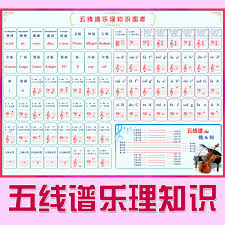 Stave Music Theory Knowledge Chart Music Teaching Wall Chart