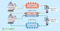 High Temperature Heat Pump: Costs & Benefits (October 2025)