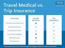 Travel Medical Insurance The Complete Guide Tir