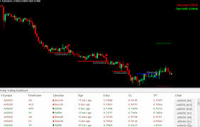 Pip counter indicator for mt4 download free. Swing Trading Dashboard Indicator Free Download Fx141 Com