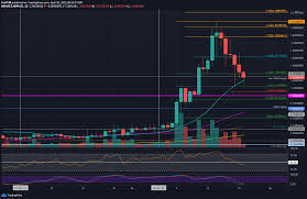 Ripple (xrp) 2020 price update. Ripple Price Analysis Xrp Down 35 Since Last Week S High Where S The Bottom