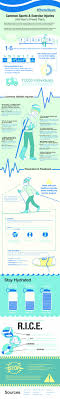Common Sports Exercise Injuries Infographic Sports Injury Prevention Sports Injury Athletic Injuries