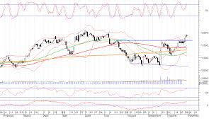 Market Outlook For Friday Trade Setup Nifty Likely To Take