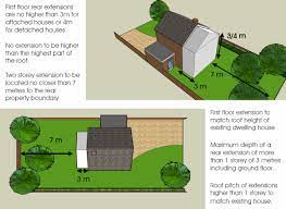 As you can imagine, finding a ladder to satisfy this height might be a little more tricky. Building Double Storey Extension House Storey