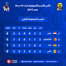 لاعب إسبانيا جاهز لمواجهة أستراليا. ØªØ±ØªÙŠØ¨ Ù…Ø¬Ù…ÙˆØ¹Ø© Ù…Ù†ØªØ®Ø¨ Ù…ØµØ± Ø§Ù„Ø£ÙˆÙ„Ù…Ø¨ÙŠ ÙÙŠ Ø¨Ø·ÙˆÙ„ Ø£Ù…Ù… Ø£ÙØ±ÙŠÙ‚ÙŠØ§ ØªØ­Øª 23 Ø¹Ø§Ù… Ø³ÙˆØ¨Ø± ÙƒÙˆØ±Ø©