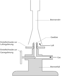 Https Asset Klett De Assets A2b3fed8 Lehrerhinweise 068500 Pdf