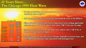 We did not find results for: Historic July 12 15 1995 Heat Wave