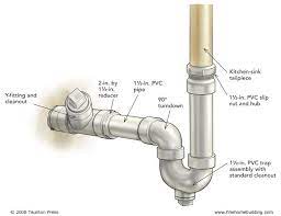 Not a plumber here but i say as long as the bottom of the sink can stay above the point to where its drain will go into the house drain pipe, then good to go. Pin On Outdoor Kitchen