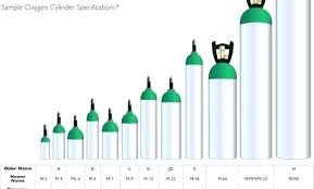 oxy acetylene tank sizes colsa co