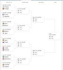 The 2018 fifa world cup was an international football tournament contested by men's national teams and took place between 14 june and 15 july 2018 in russia. World Cup 2018 Bracket Schedule Groups And Scores Sbnation Com